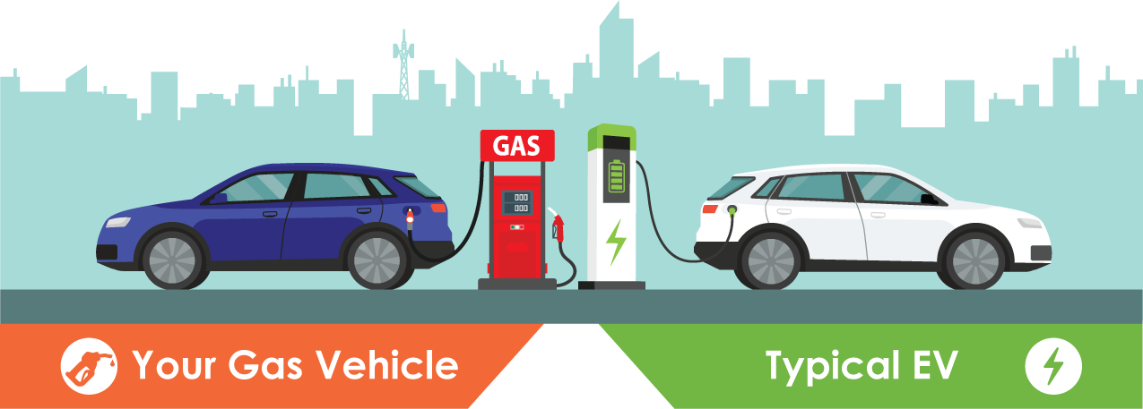Evs vs gas